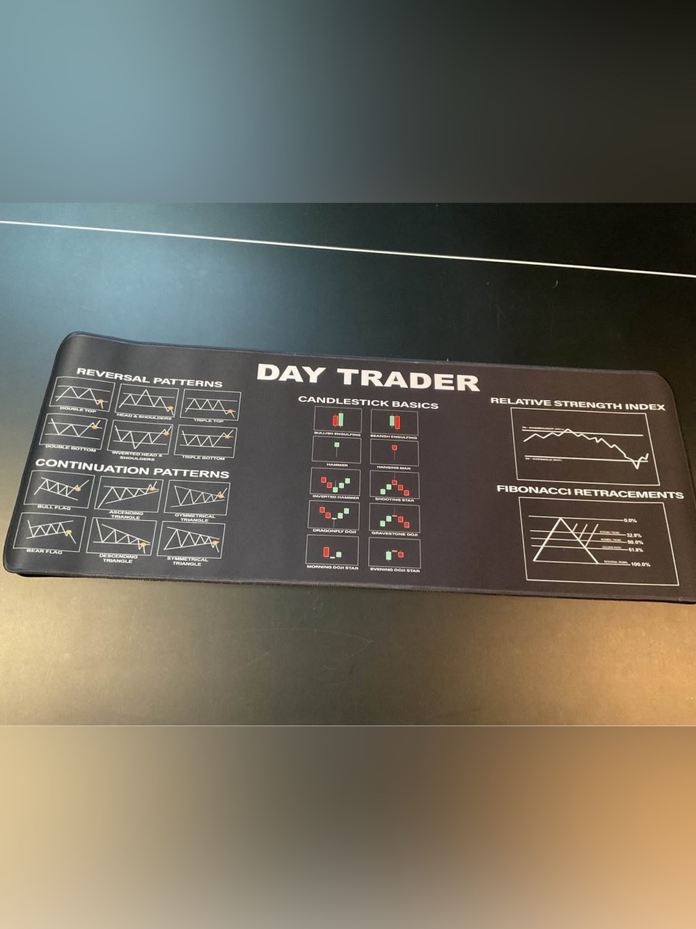 Chart and Candlestick Pattern Mouse Mat Computer Pad NWT - Picture 4 of 4